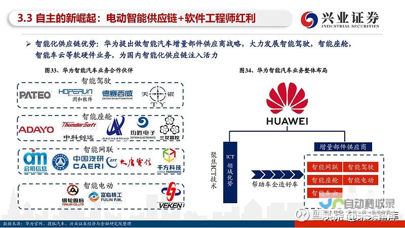 智能汽车产业发展势头强劲 重磅解析 投资机会不断涌现