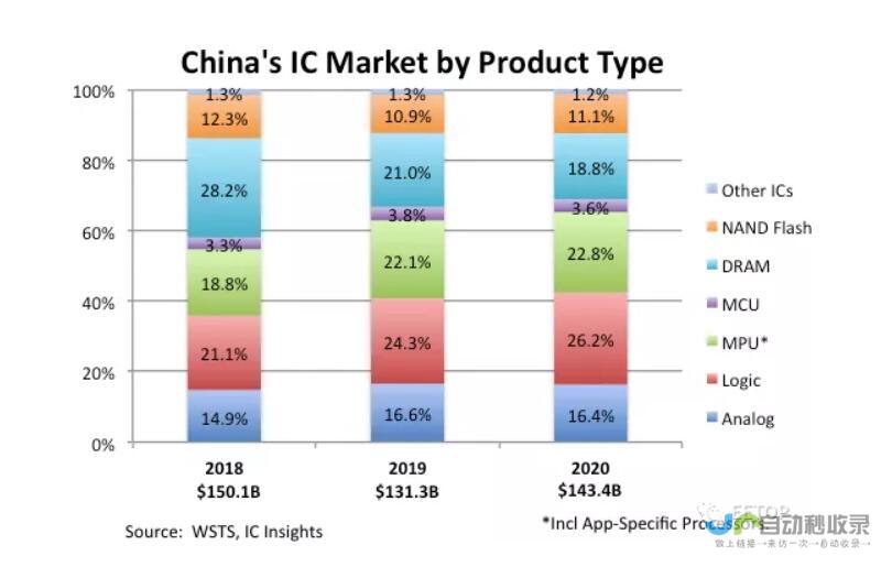 中国市场的iPhone用户或将体验全新AI功能