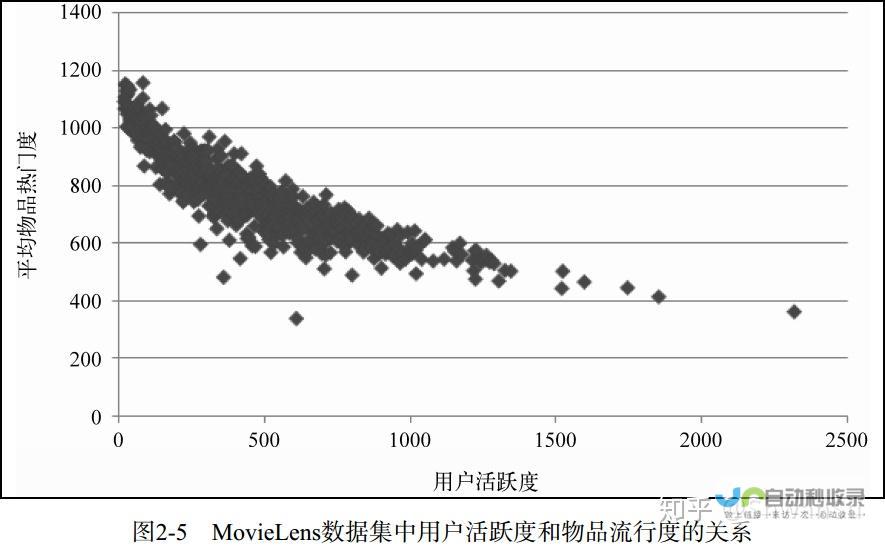 系列用户反映质量问题