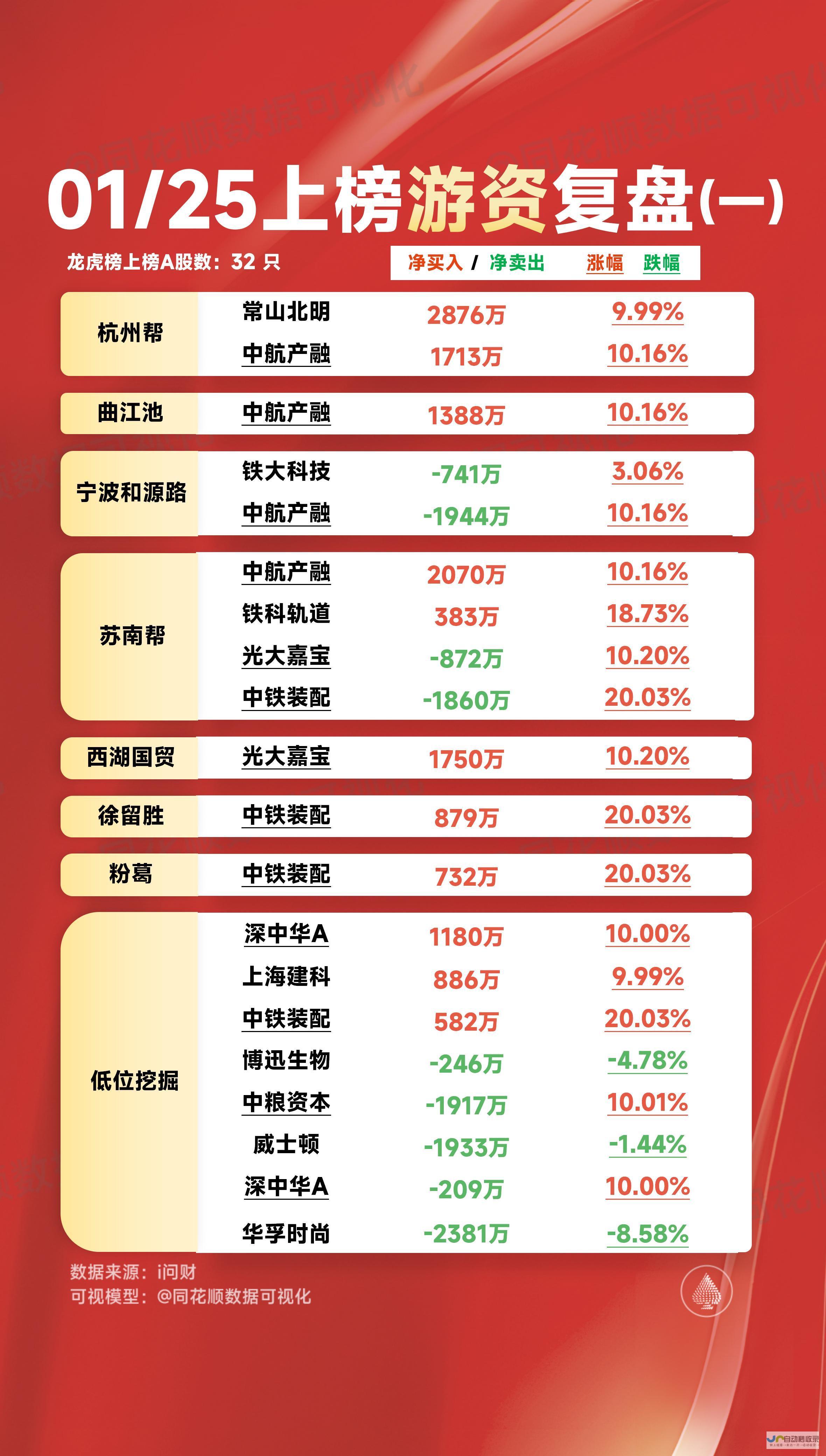 游资界的新领军人物梁文锋掀起革命浪潮