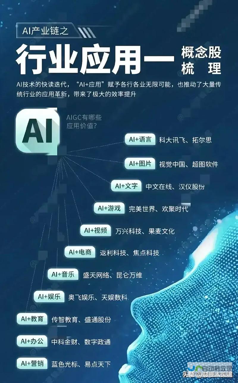 探讨AI技术在新闻领域的挑战与不足