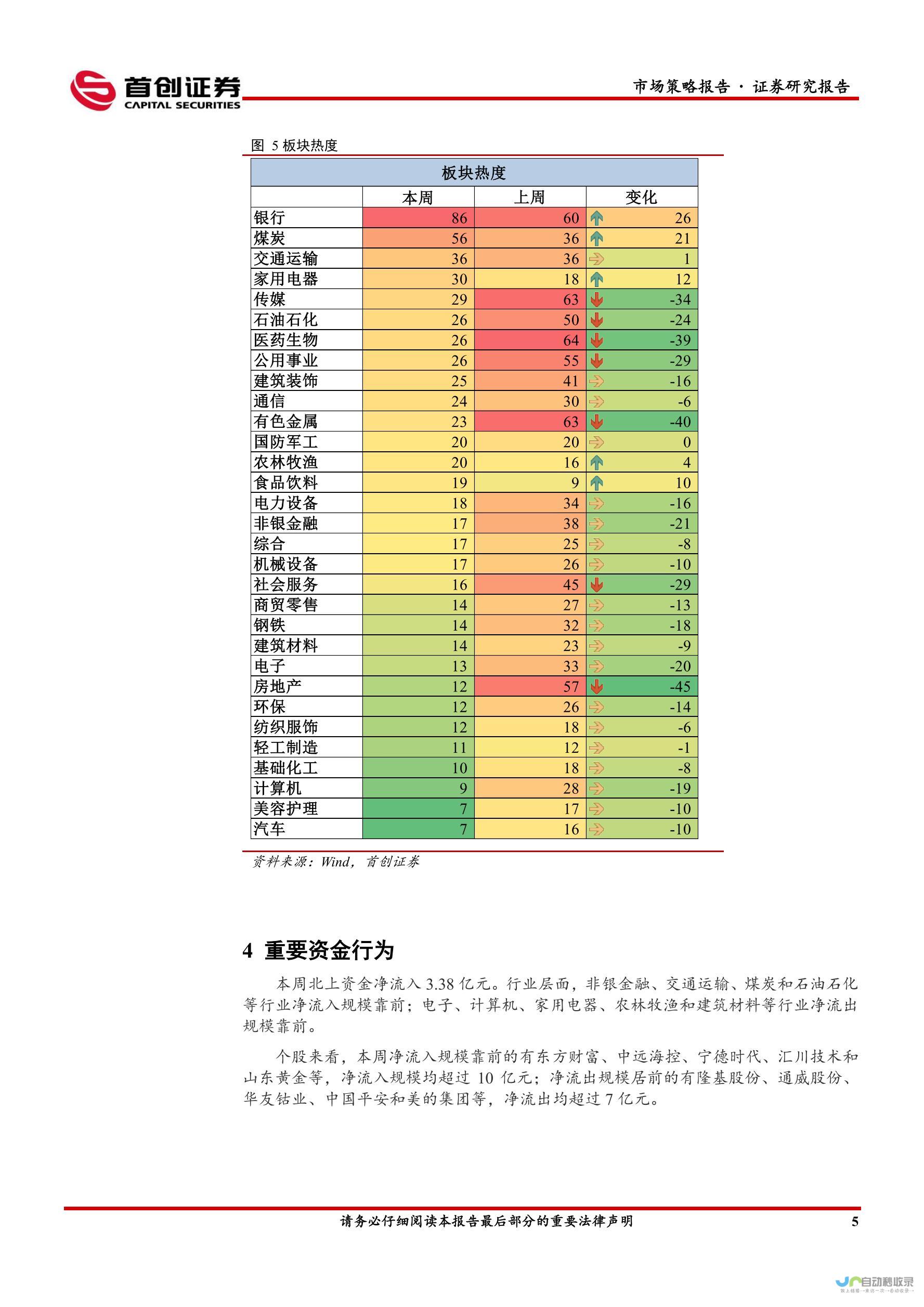 汽车领域布局展望