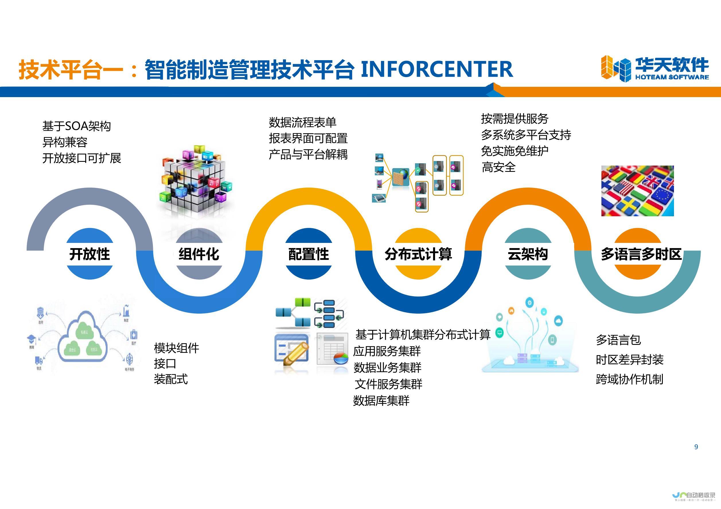 业界动态