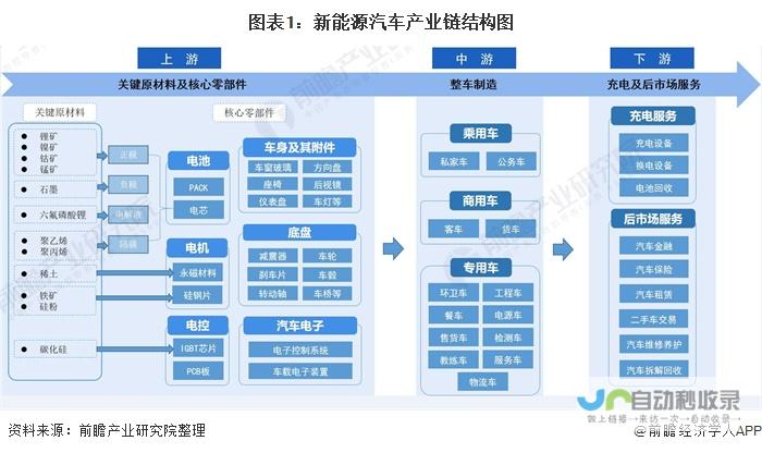 新能源车产业持续繁荣 随着科技革新和政策扶持