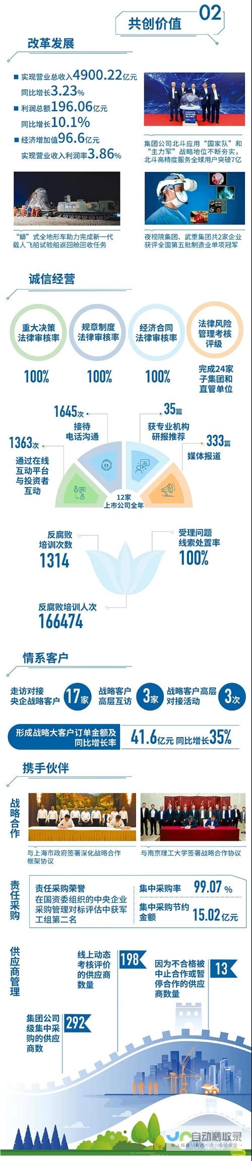 关于兵装副总经理刘卫东涉嫌违纪问题的深度调查