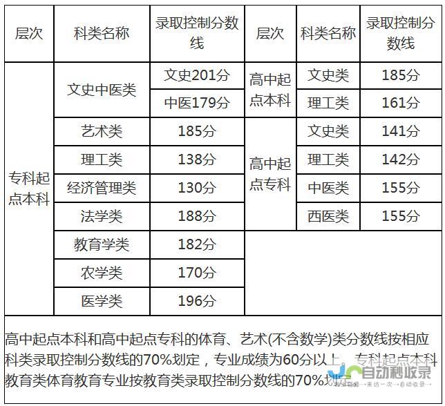 成人高考时间2024年具体揭晓