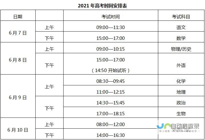 高考科目安排2025