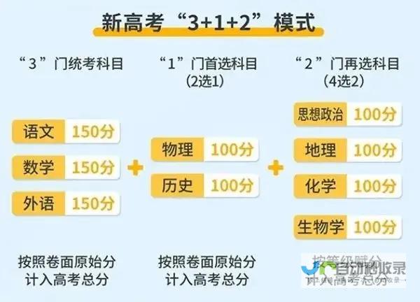 高考时间科目安排2025年概览