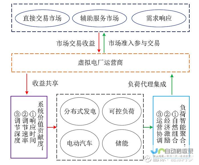 电厂运作机制揭秘