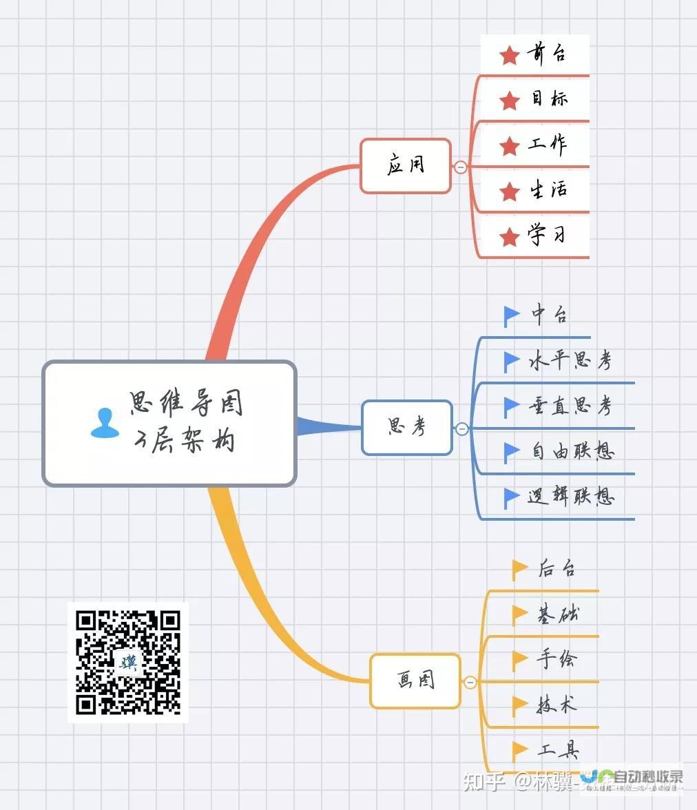 百度思维导图在线制作