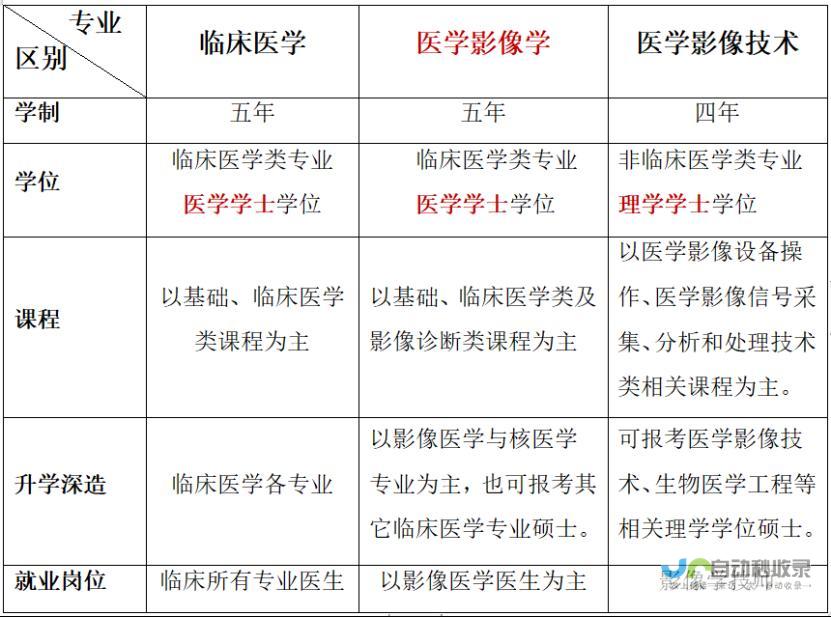 山西医科大学什么专业最好