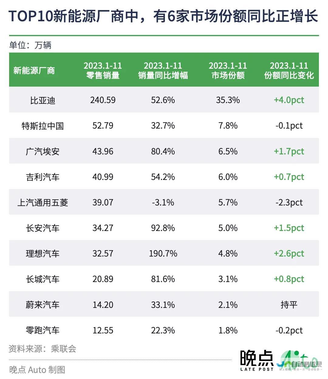 车圈价格战再度升级