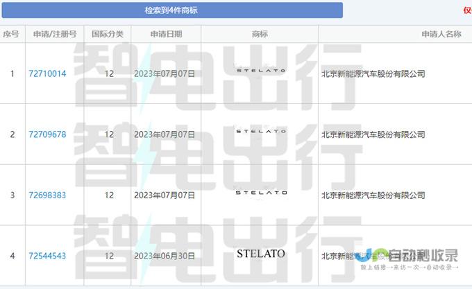 车型 华为智驾重磅推出阿维塔 07Pro