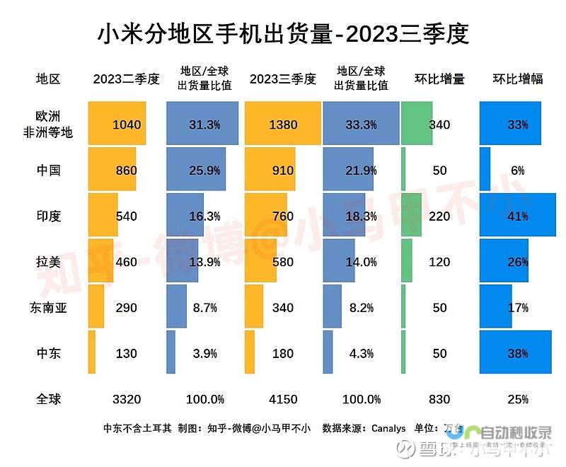 高通骁龙