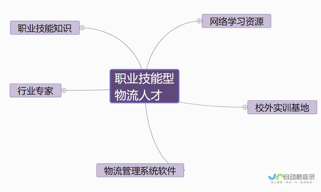 特色专业实力展现