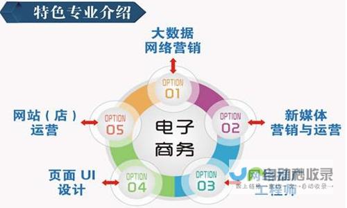 中北大学王牌专业有哪些