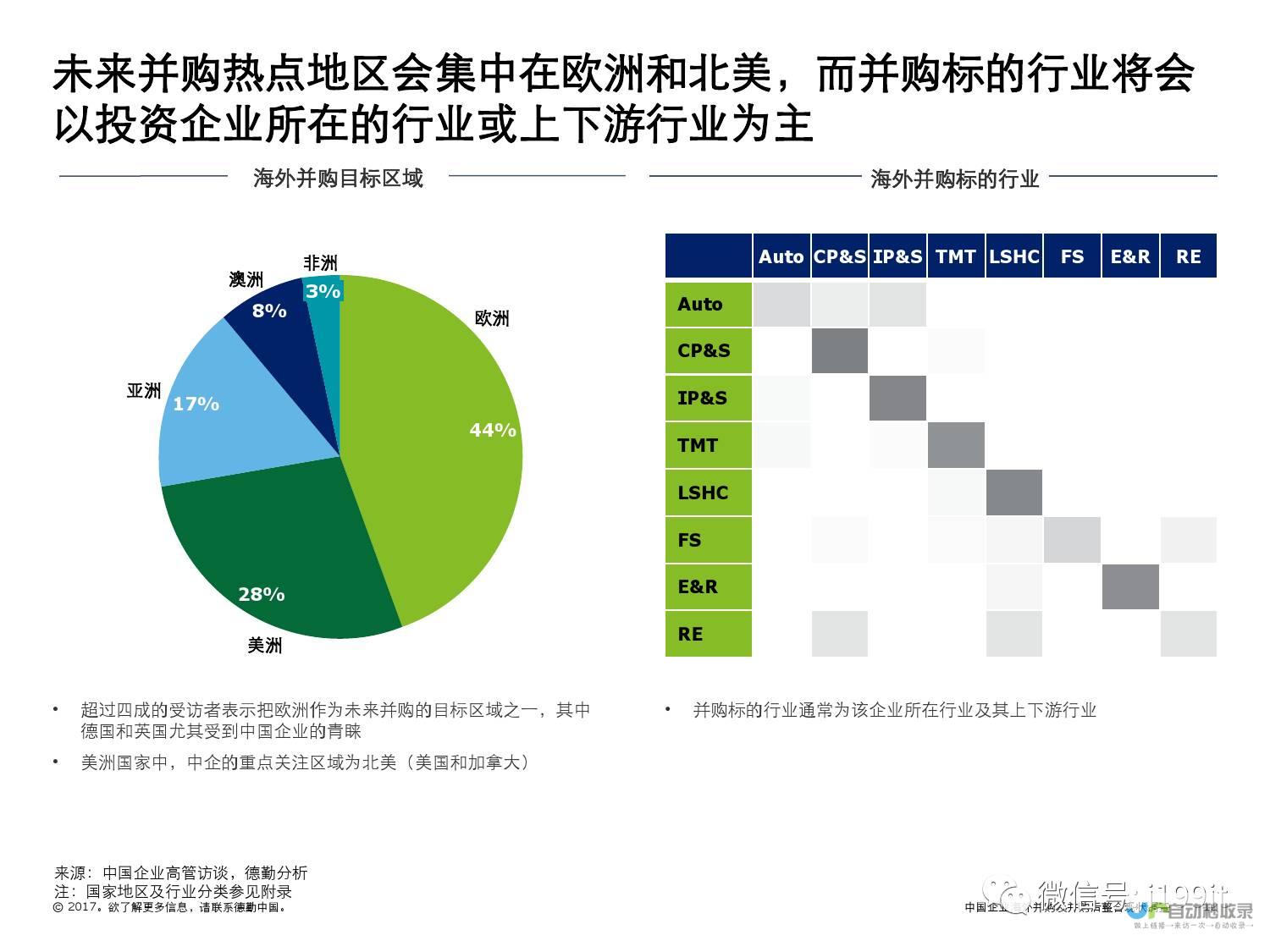 并购计划面临挑战