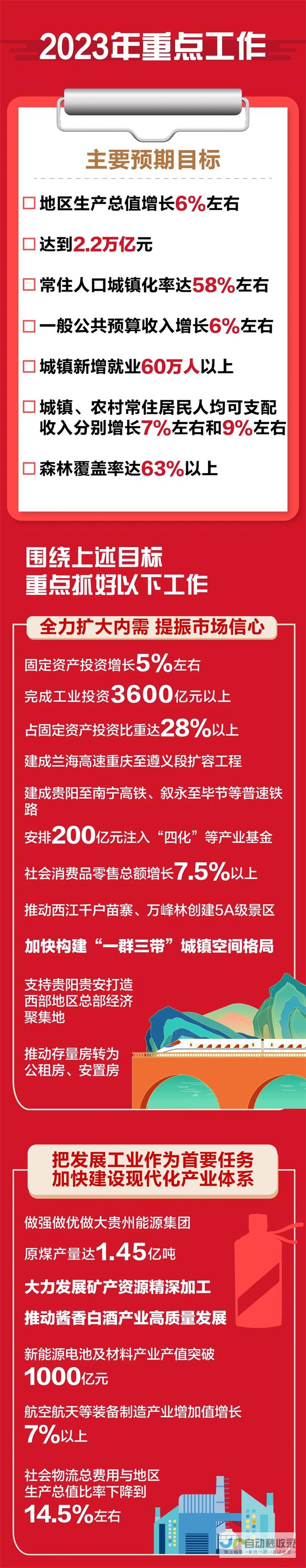 2025年大学在职生招生简章汇总