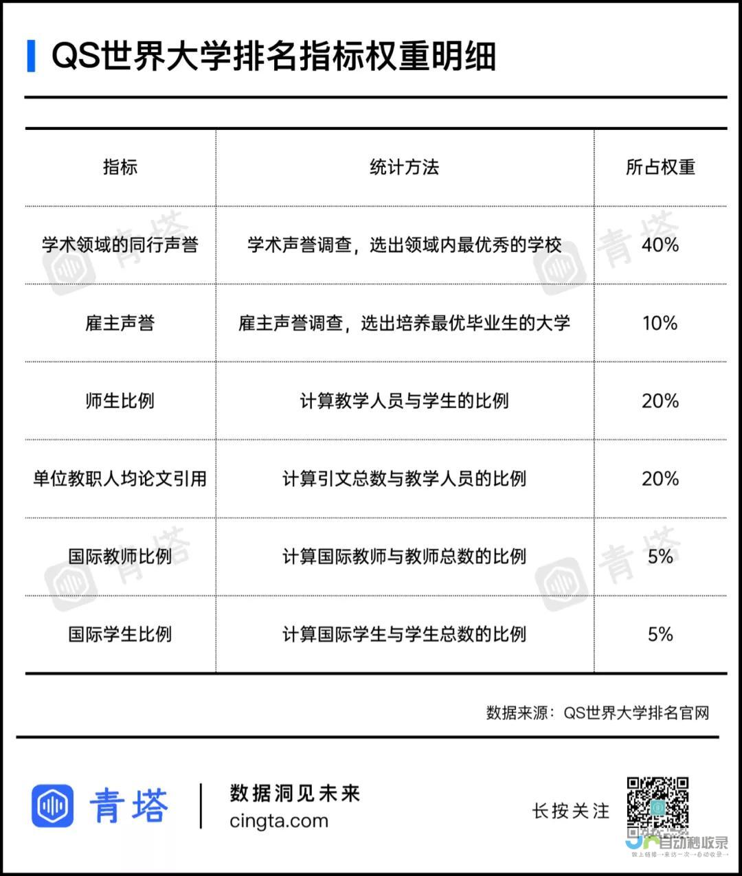 解读大学ABC排名