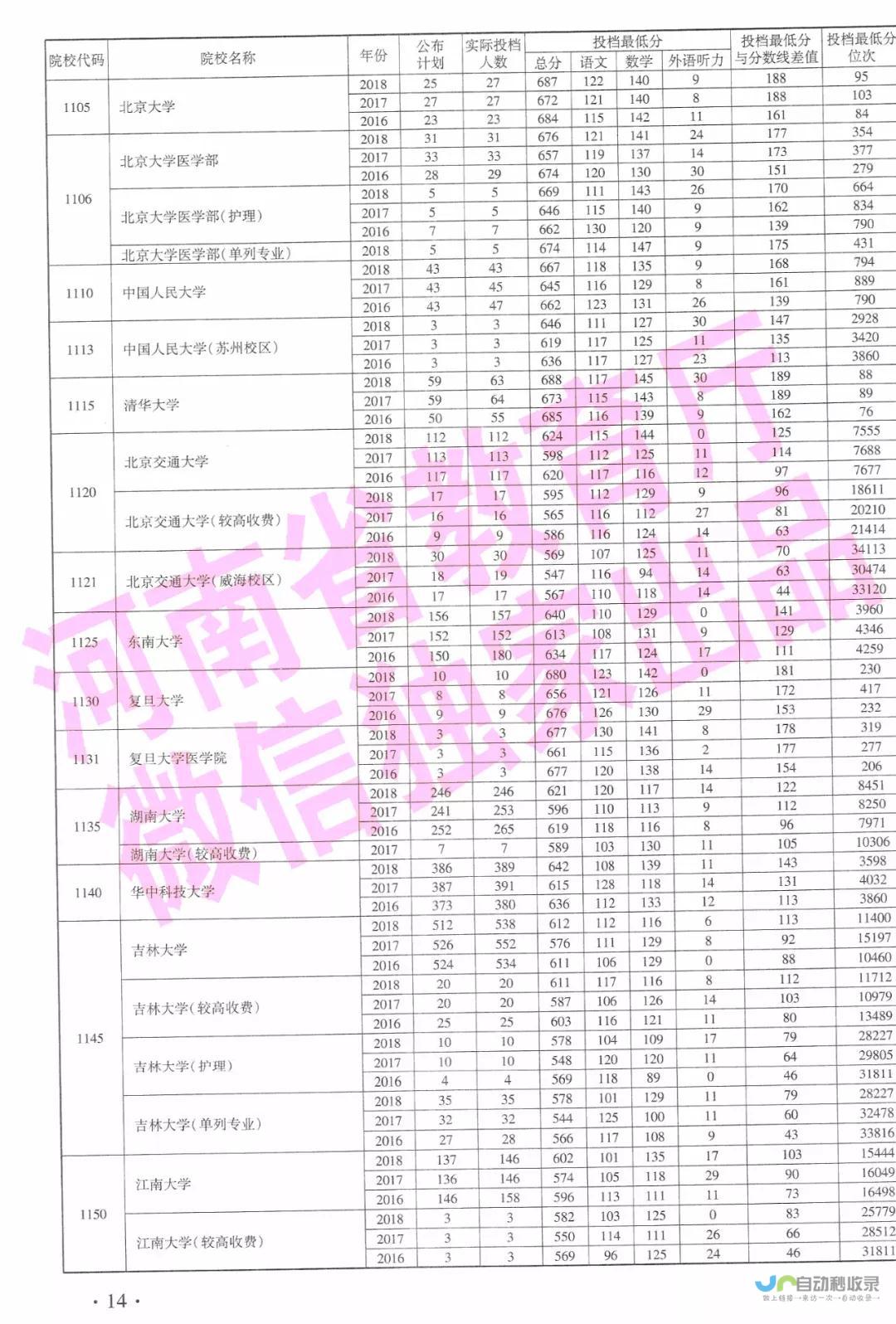 河南高考理科分数线与录取机会分析