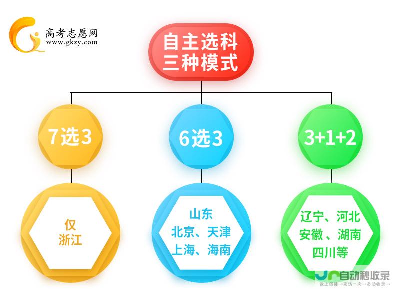 四川2025年新高考选考科目要求公布