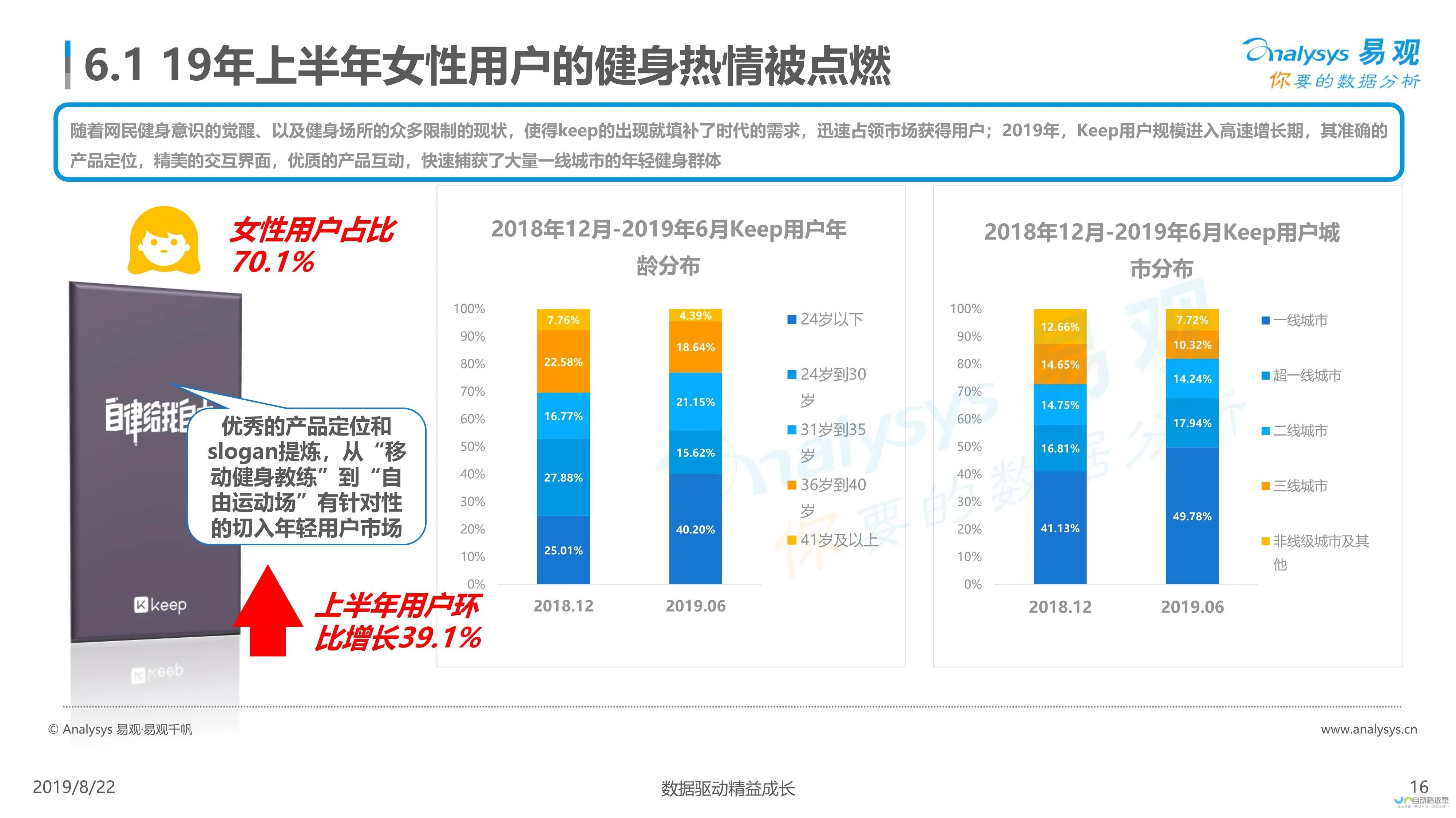 用户人群偏好在不断地演化更新