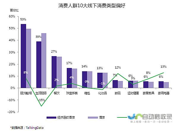 用户人群偏好在不断地演化更新