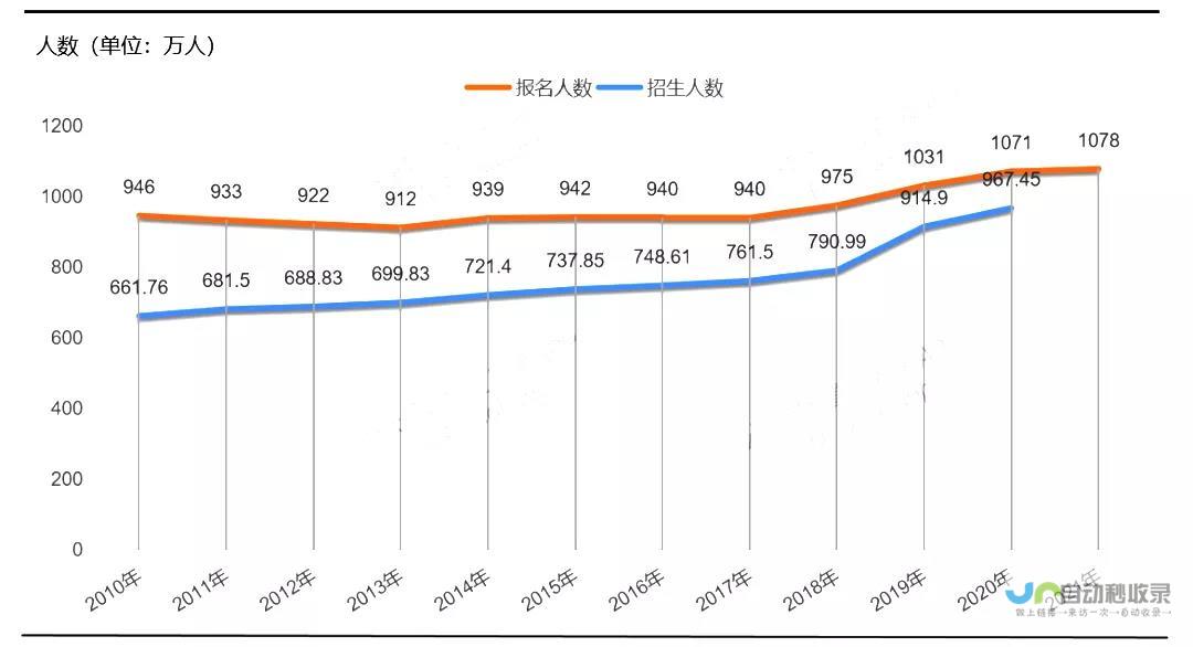 2025年人数会增加吗