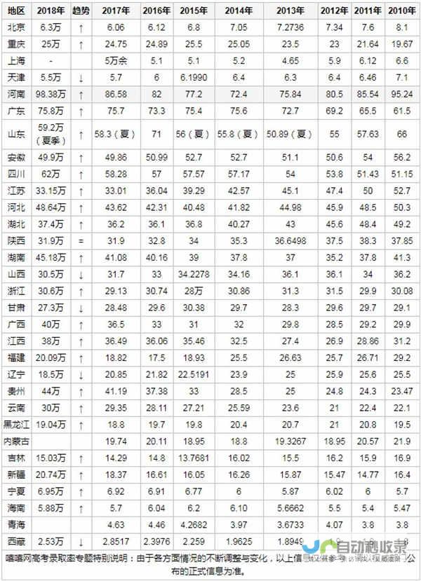 报名人数变化趋势分析