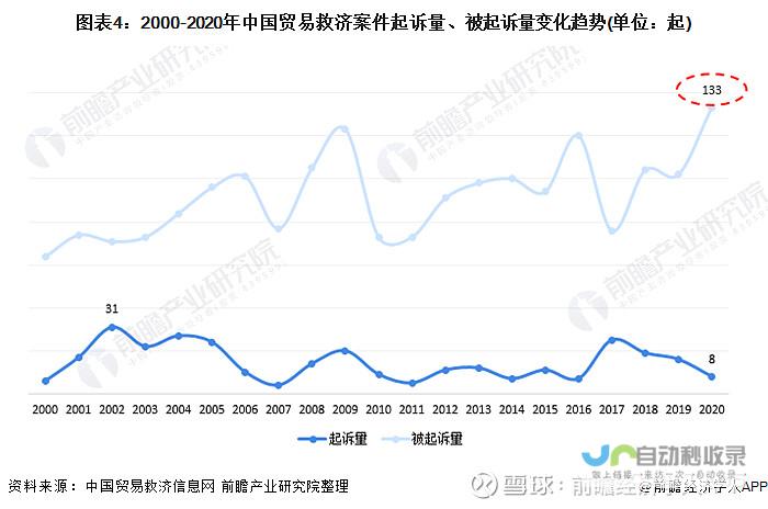 贸易摩擦背景下的全球贸易体系重塑