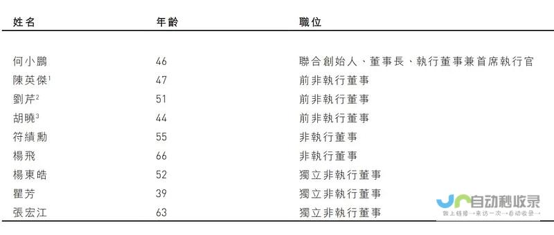 揭秘小鹏汽车高管与华为任正非的深度对话