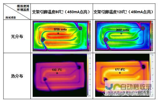 便捷实时掌握水温