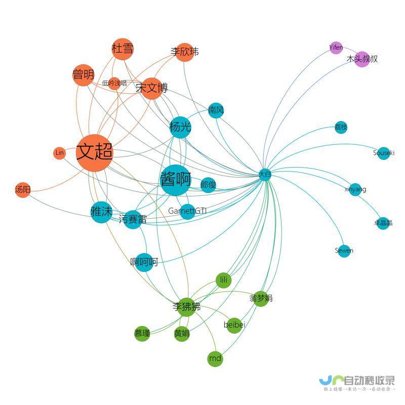 探讨社交媒体时代下帖子跟踪新动态