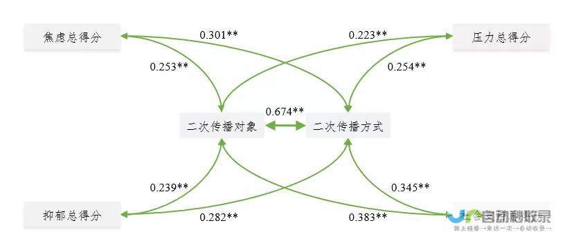 探讨社交媒体时代下帖子跟踪新动态