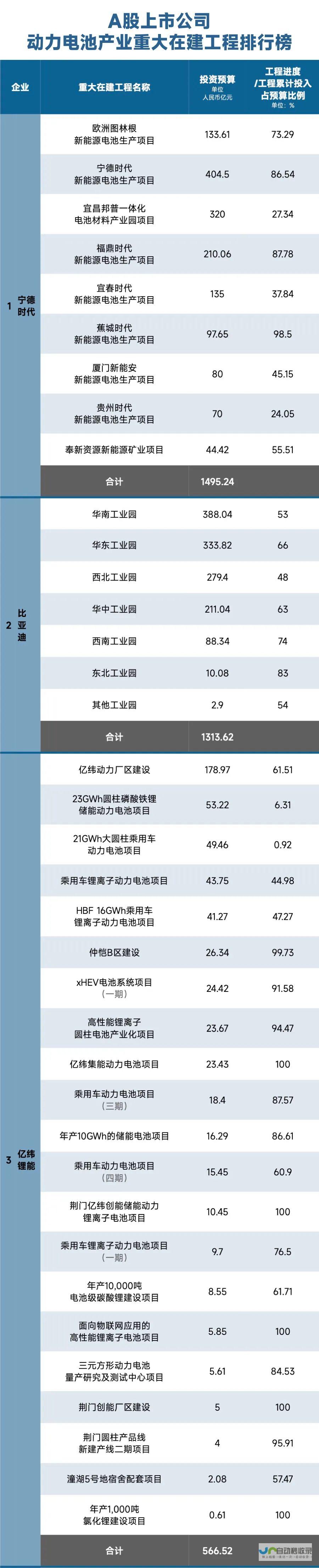 动力电池再度掀起资本市场波澜