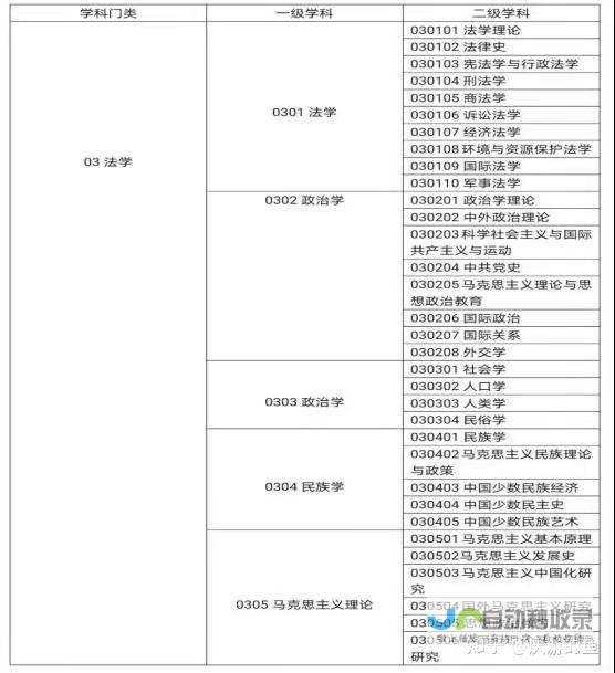 从时间角度深度剖析物化生高考生的备战之路