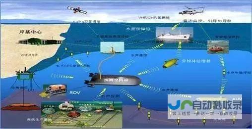 深海探索技术革新引领潮流