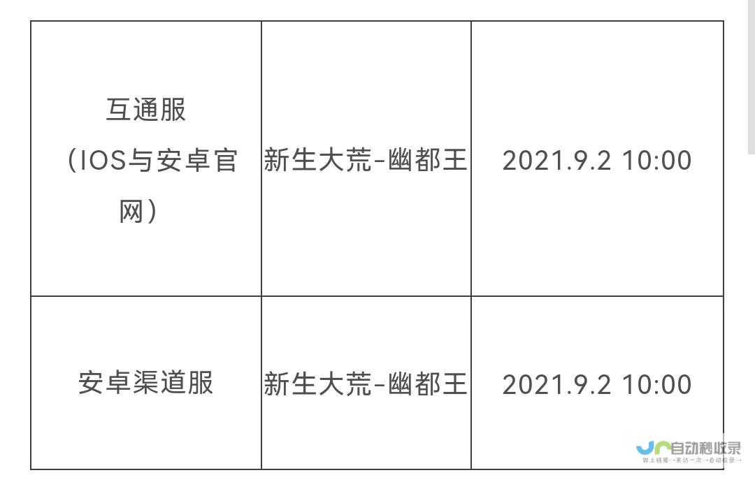 用户期待新服务体验