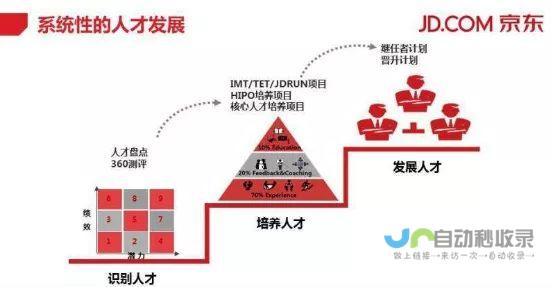 人才梯队年轻化重塑AI领域格局