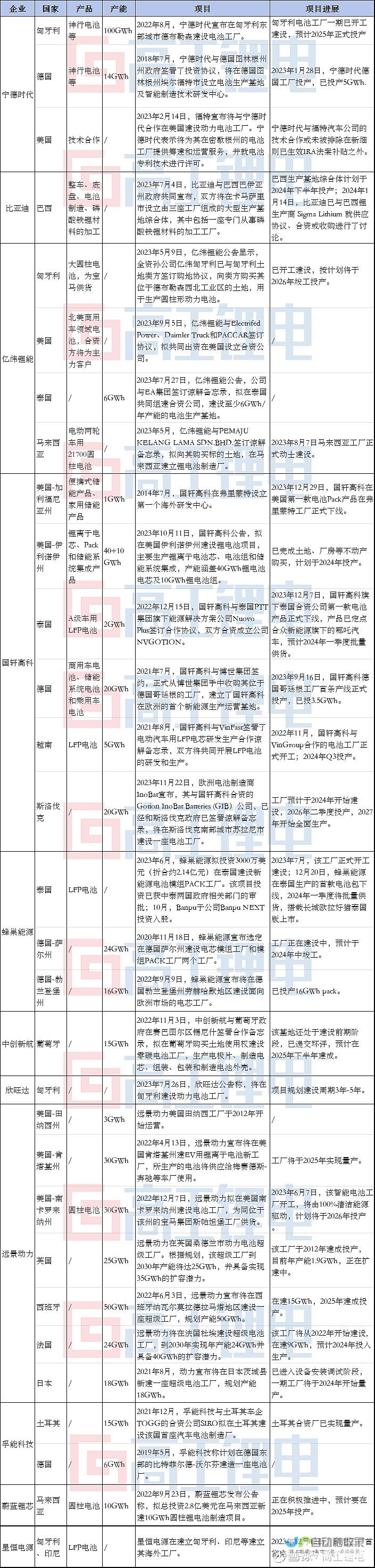 电池巨头迎来港股市场新机遇