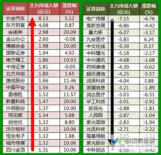 超4100只个股下跌