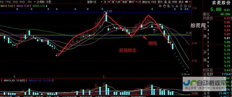 Ultra顶配版引领风潮 售价高达13199元