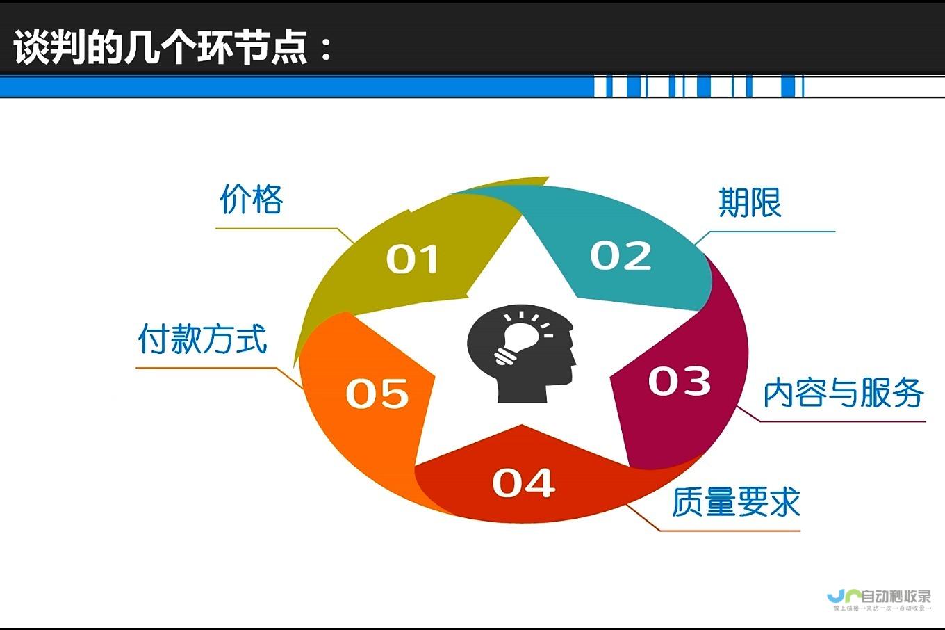 谈判启动之际 美俄领导人共赴胜利之路