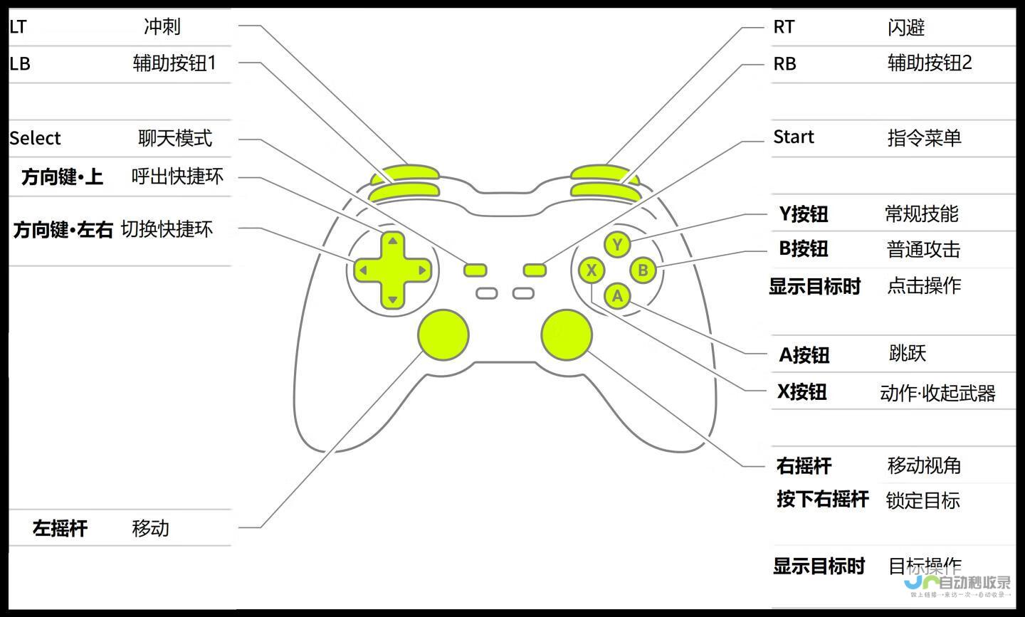 详细步骤指南