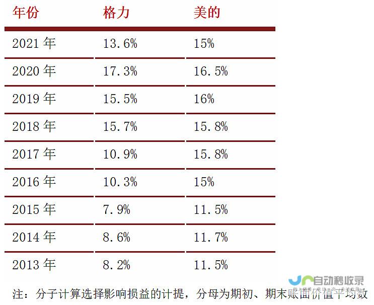 上调利润预期达9% 丰田汽车提升未来盈利预期