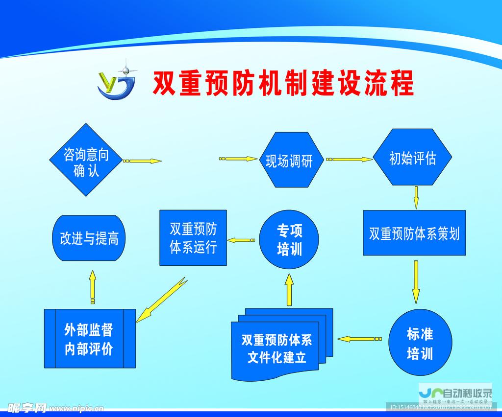 多重防护机制共建 打造安全稳定的网站防护体系