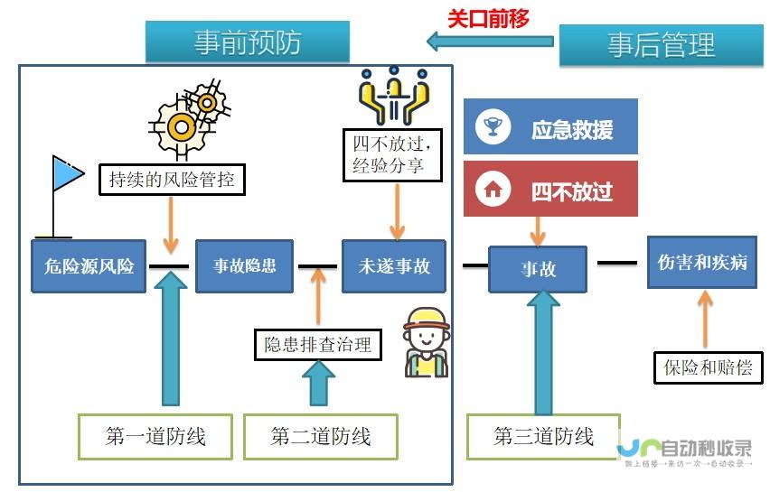 打造安全稳定的网站防护体系