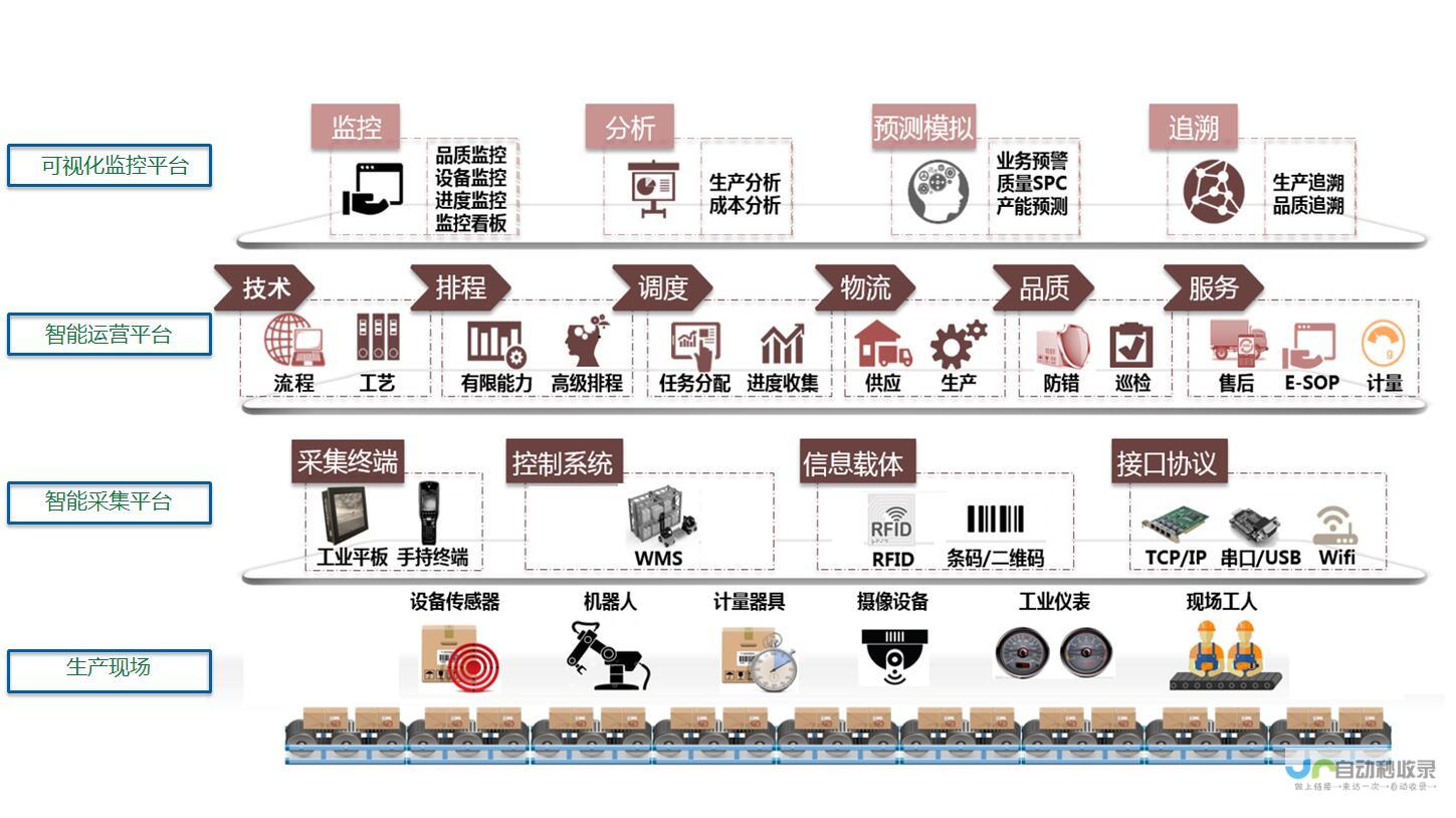 多项技术革新齐头并进