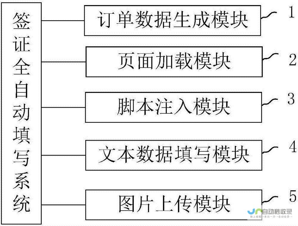 签证申请流程