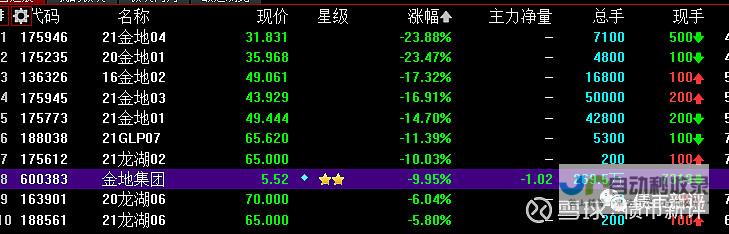 金地集团一月份签约金额达22.5亿元